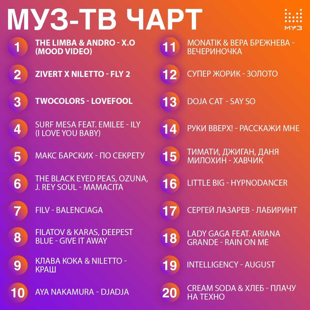 Муз ТВ чарт