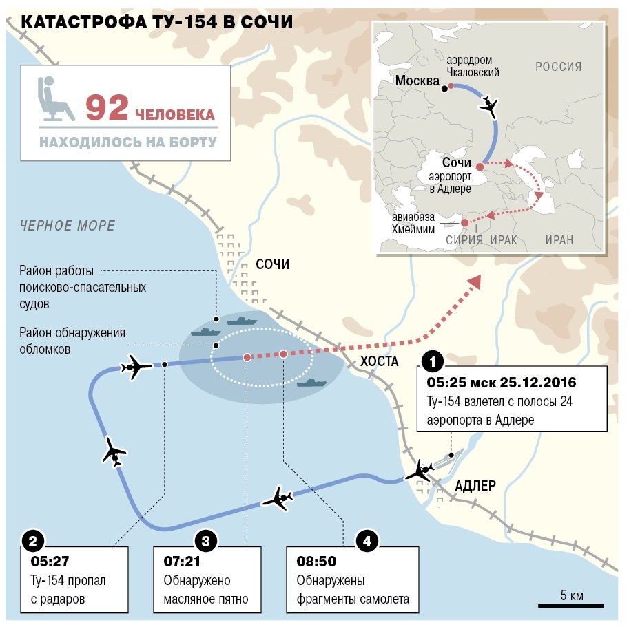 Крушение ту-154 над черным морем