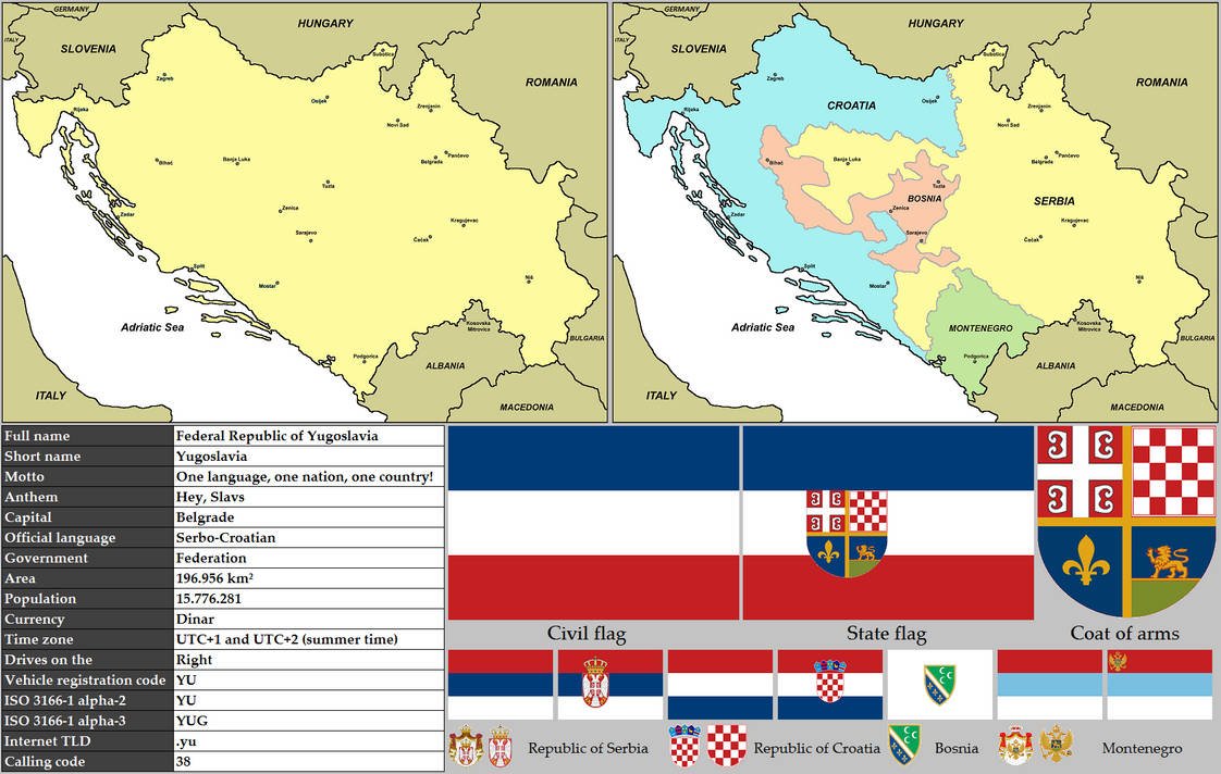 Альтернативная карта Югославии