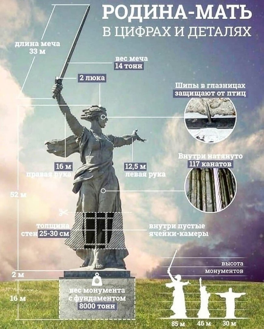 Высота скульптуры Родина мать в Волгограде