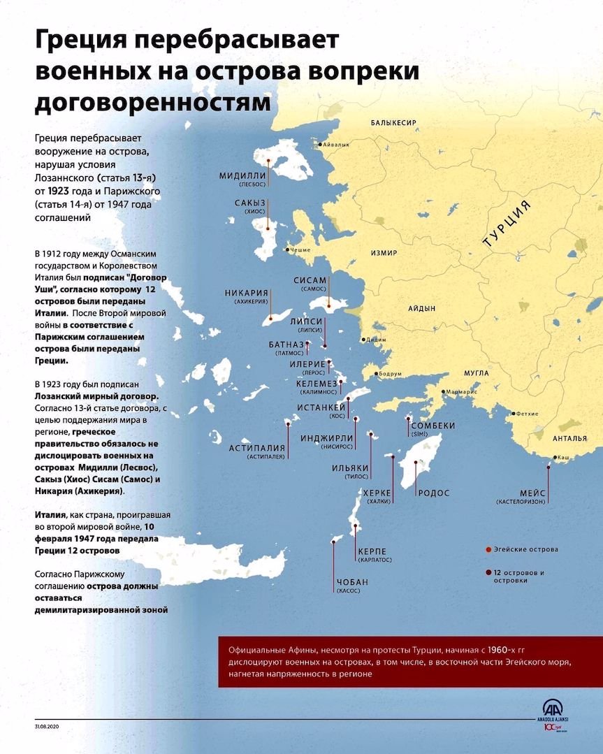 Война Греции и Турции