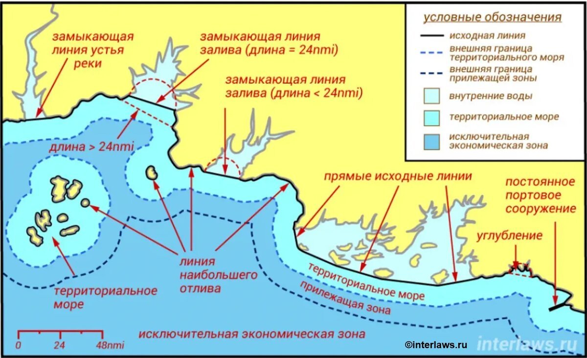 Исключительная экономическая зона территориальное море РФ