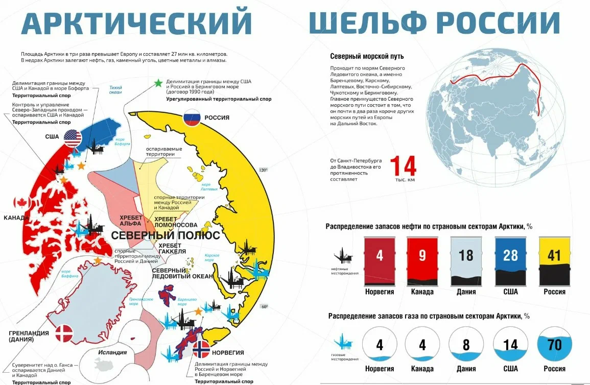 Северный шельф России карта