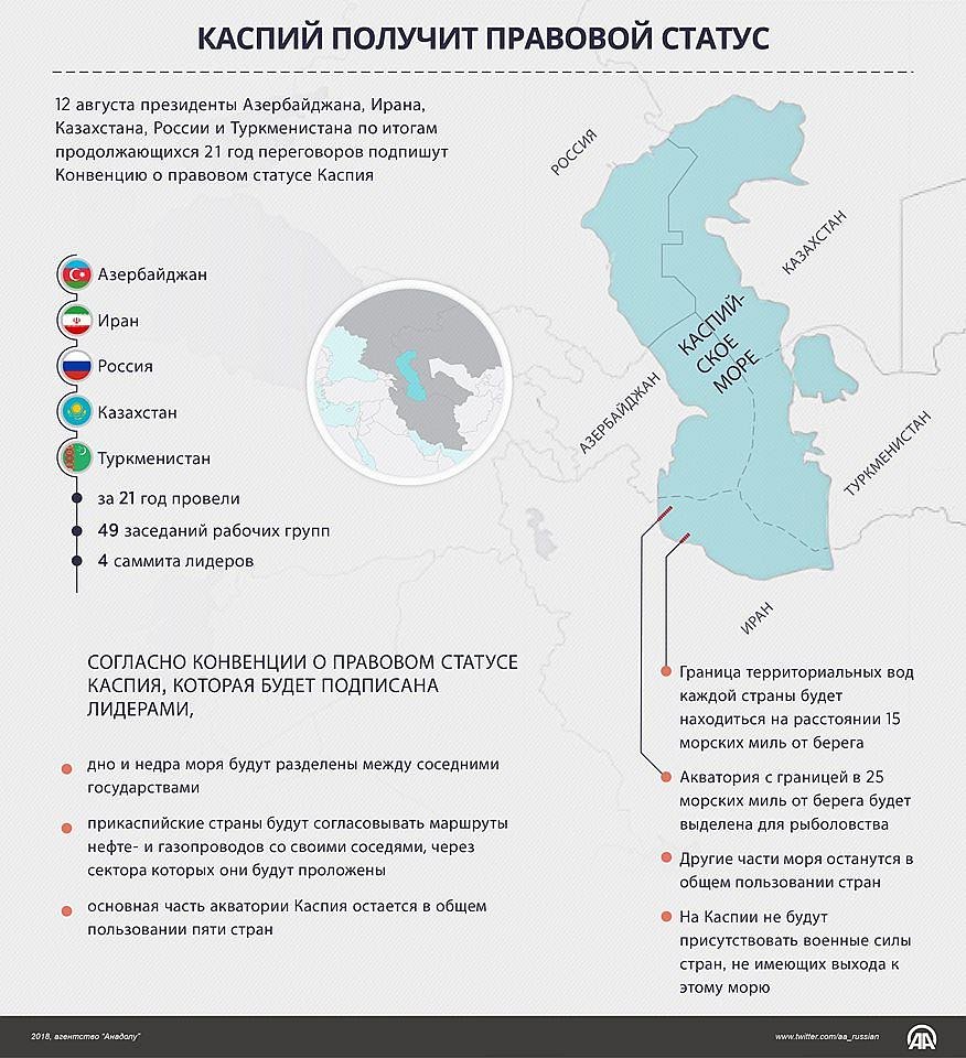 Разграничение Каспийского моря карта