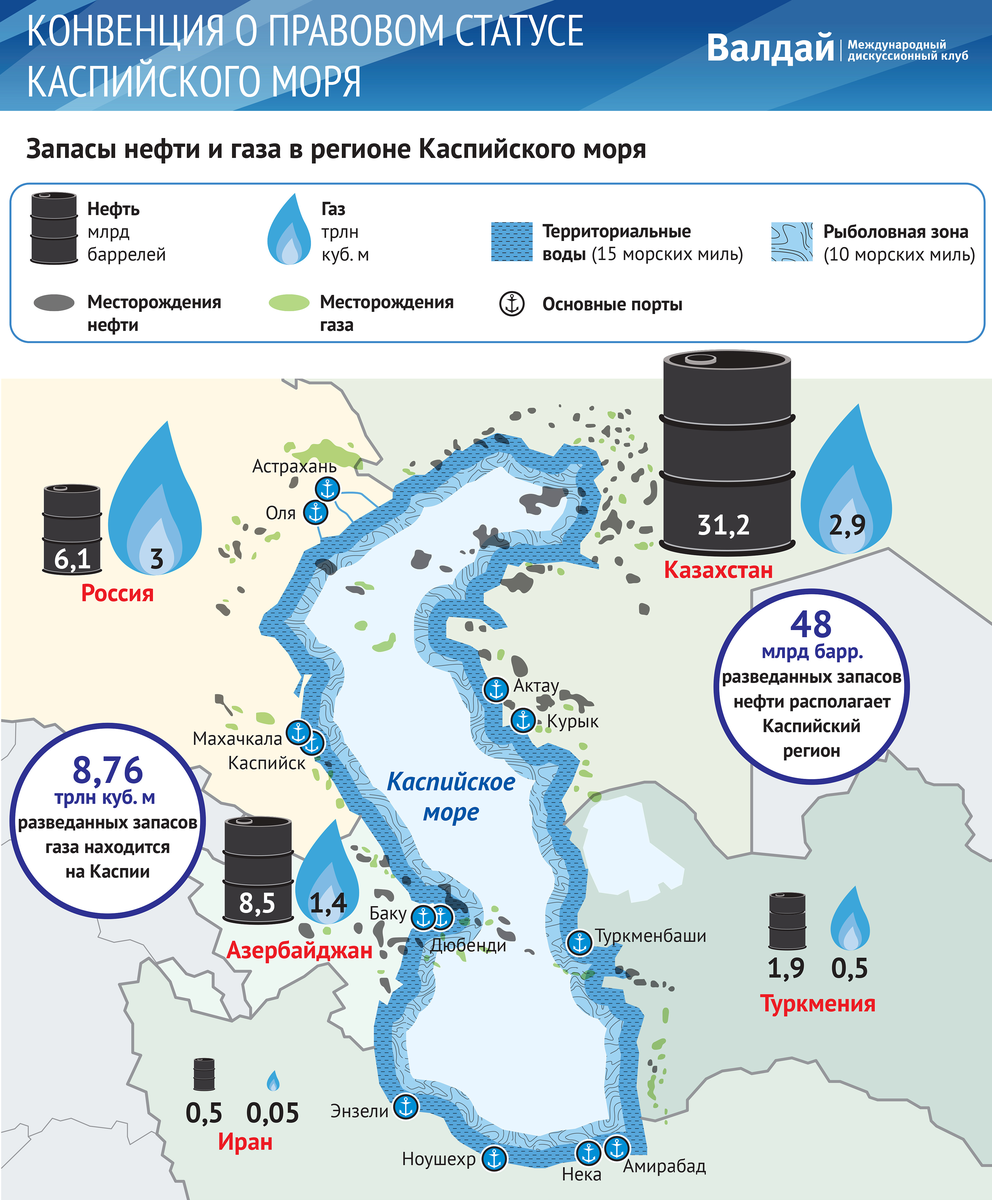 Территориальные воды Каспийского моря