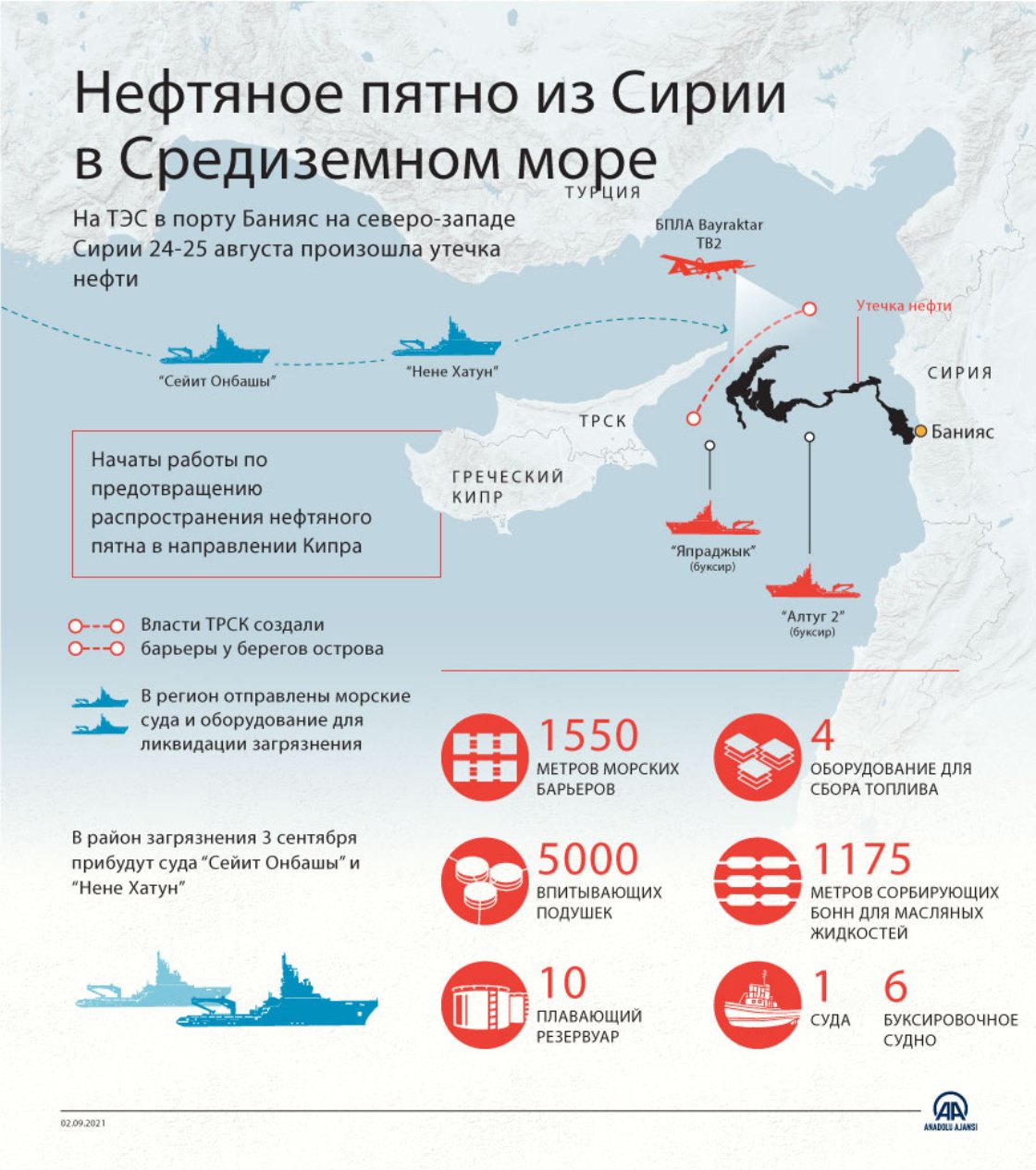 Нефть в Средиземном море