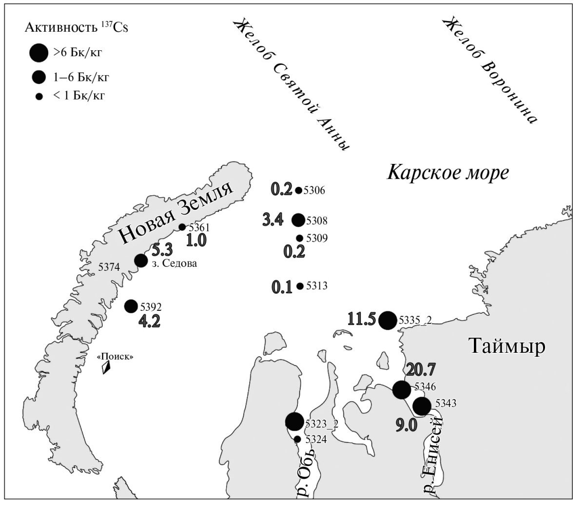 Острова карского моря названия