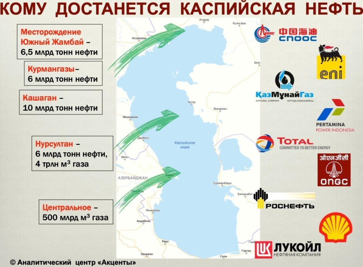 Месторождения нефти в Каспийском море на карте