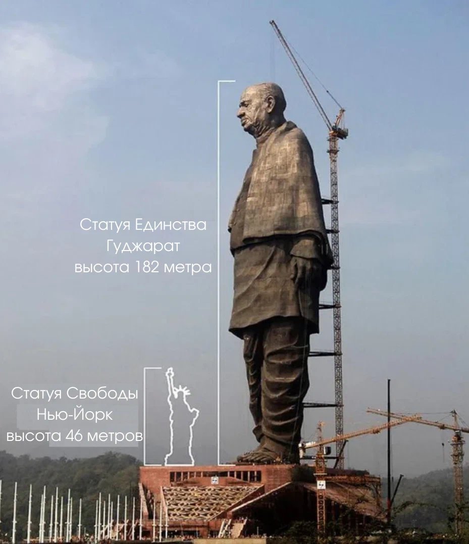 Самые высокие статуи в мире топ 10