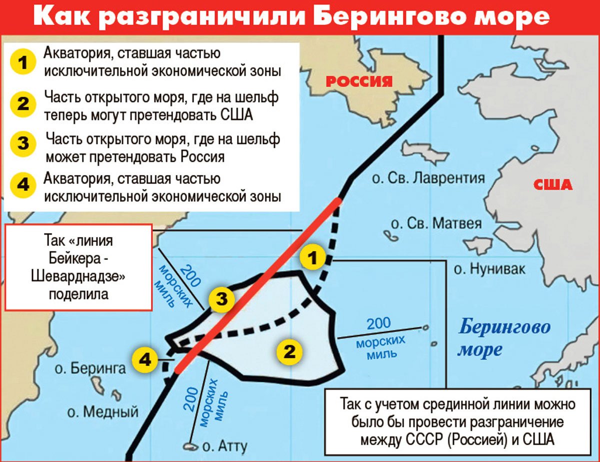Шельф Шеварднадзе