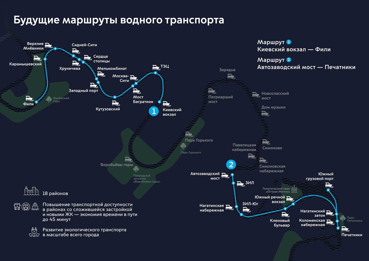 Речной транспорт схема