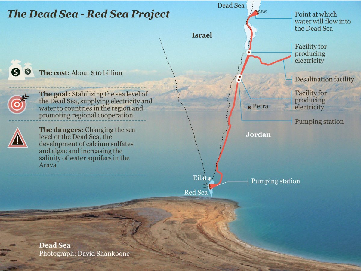 Проекта the Red Sea Project