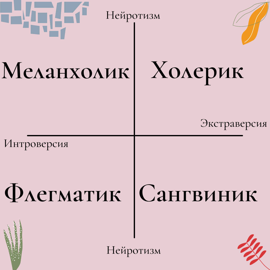 Личностный опросник г. Айзенка