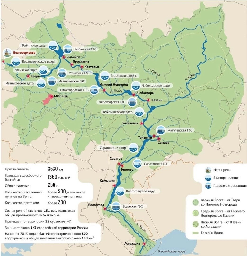 Река Волга на карте России карта
