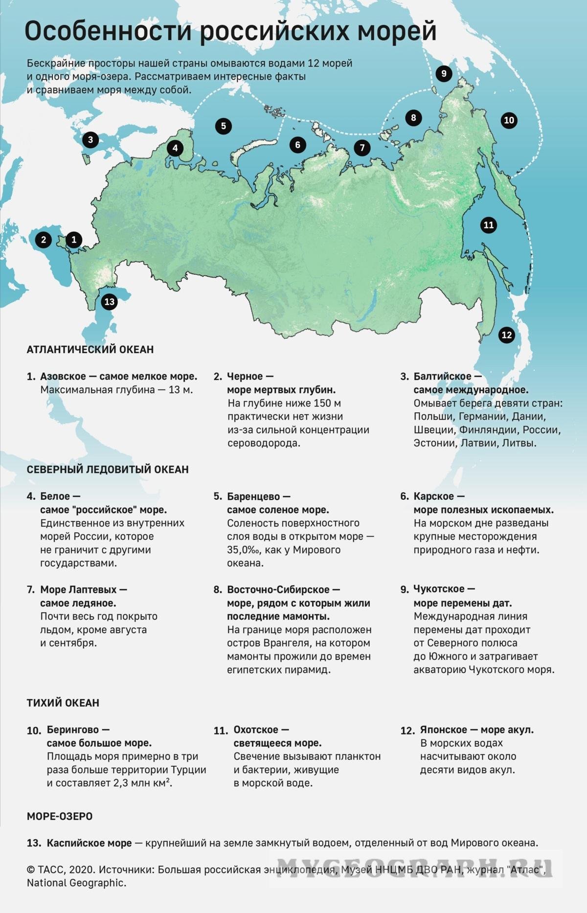Инфографика моря России