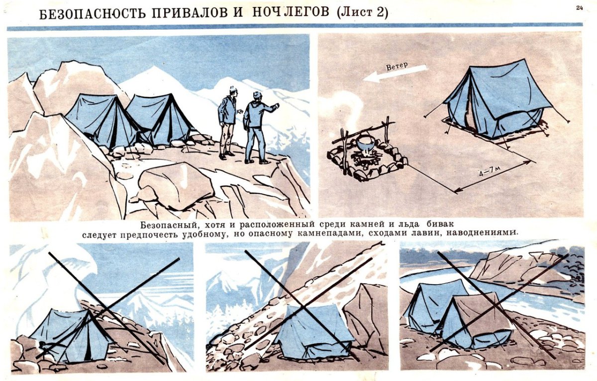 Организация бивака в походе