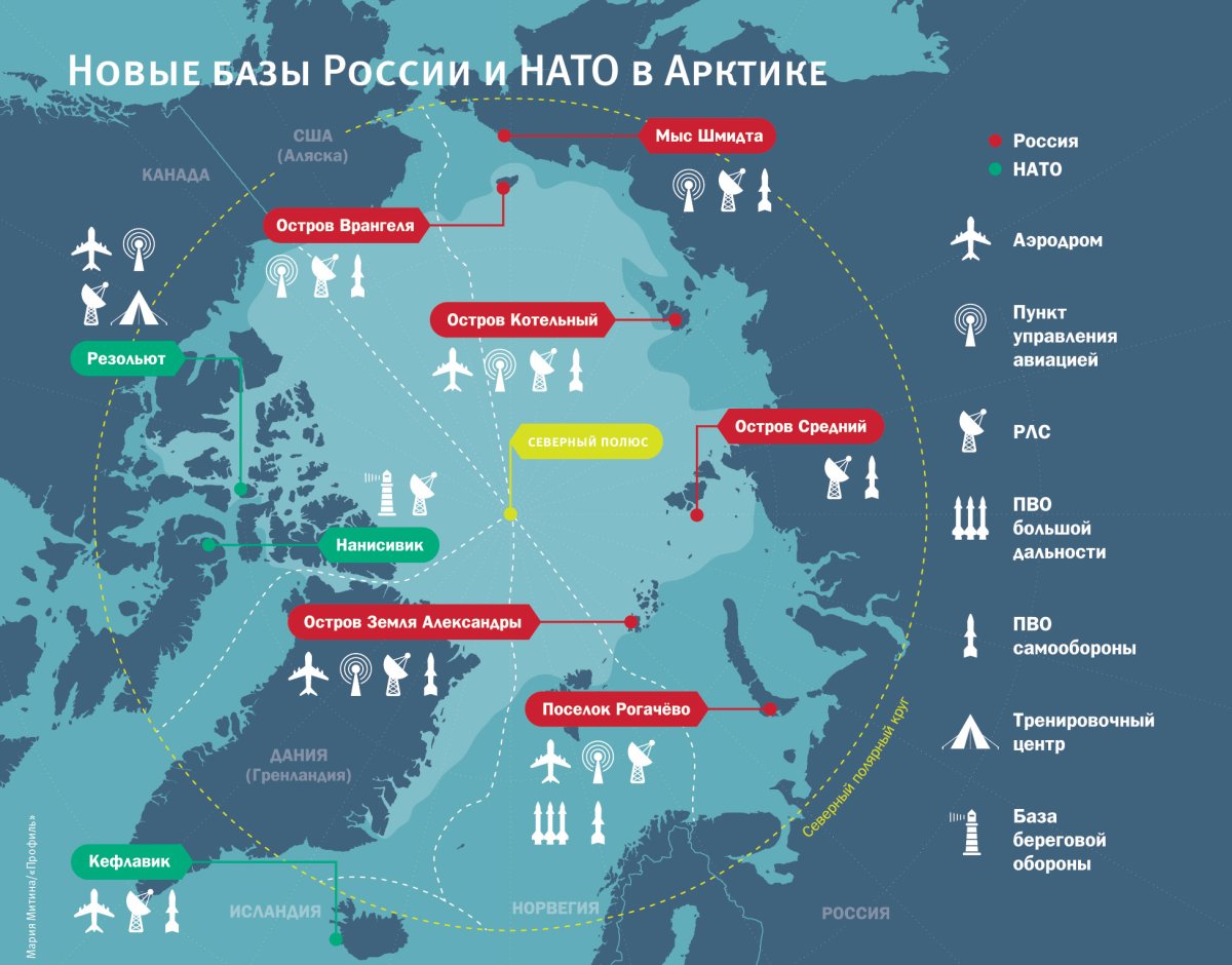 Военные базы России в Арктике