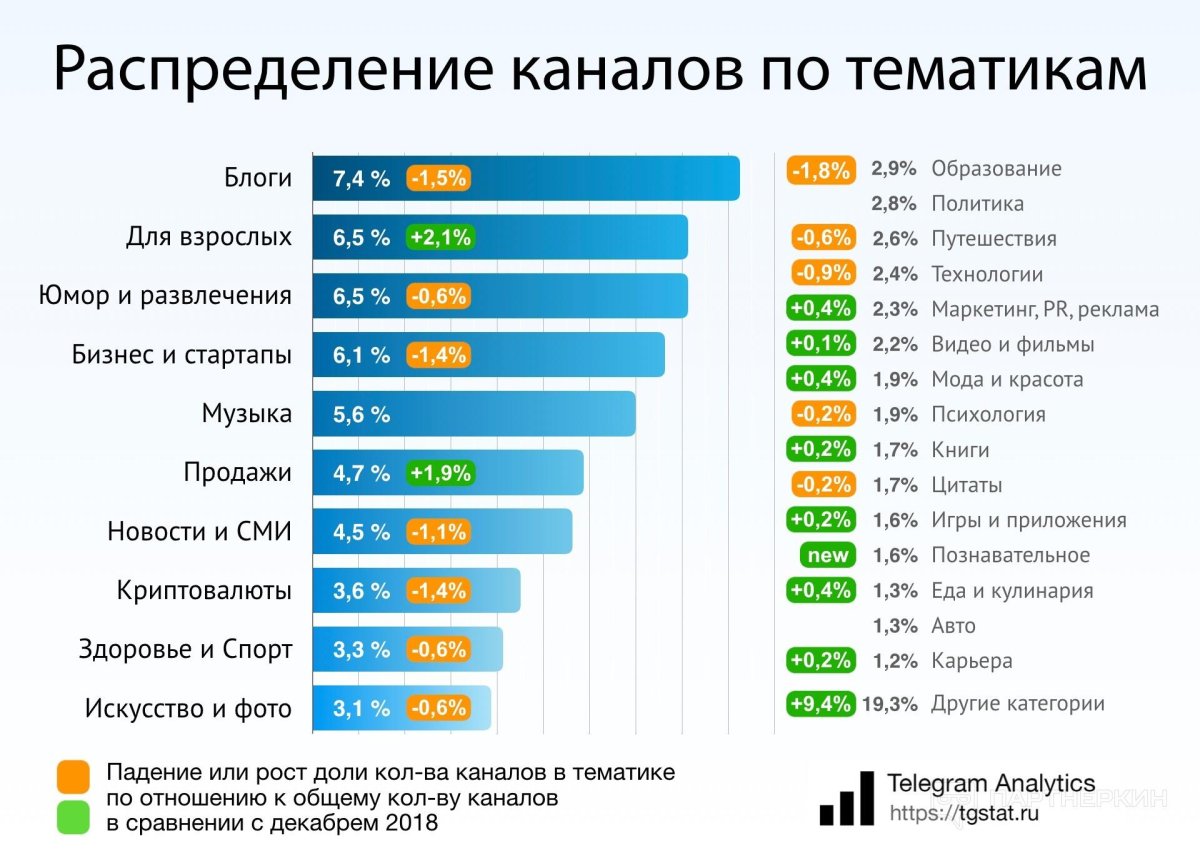 Самые популярные темы в интернете