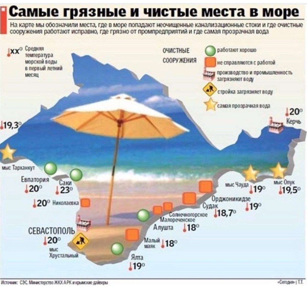 Карта пляжей Крыма