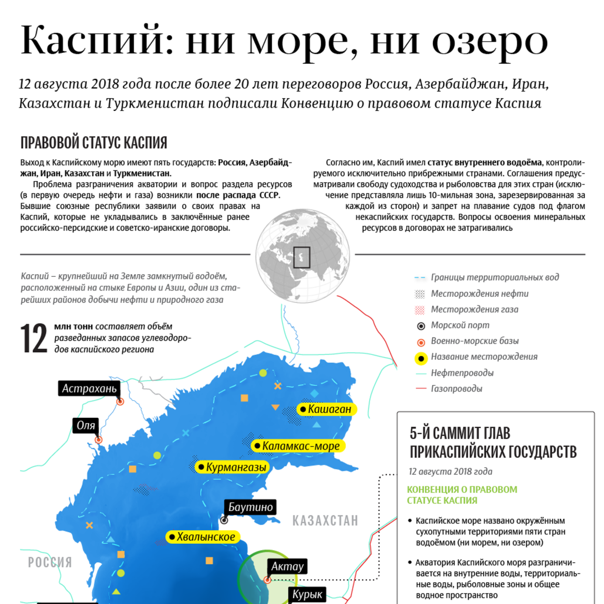 Территориальные воды Каспийского моря