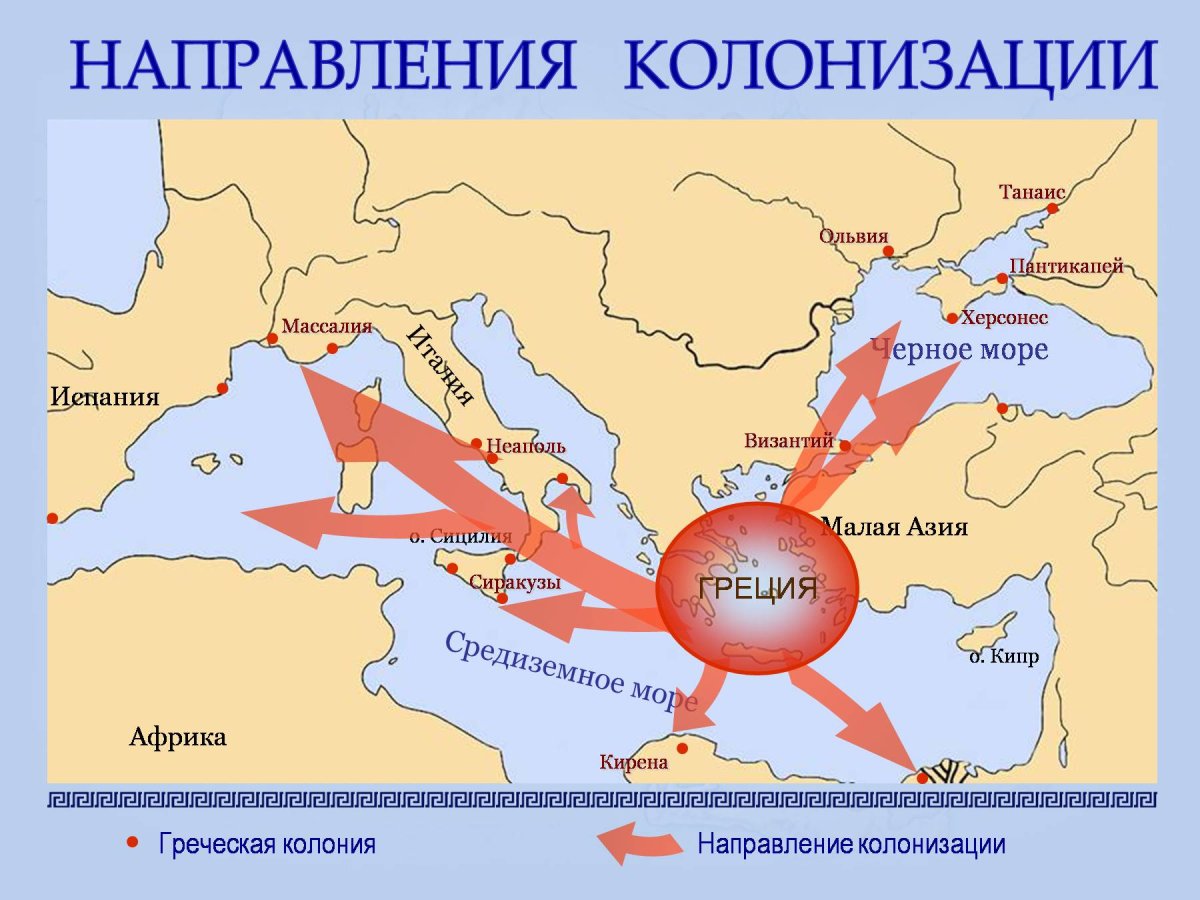 Основные направления греческой колонизации