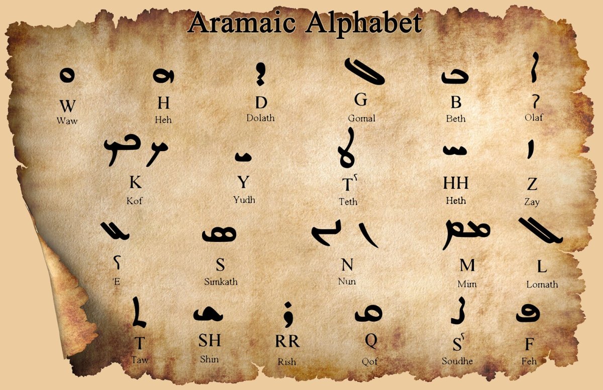 Имперский арамейский алфавит