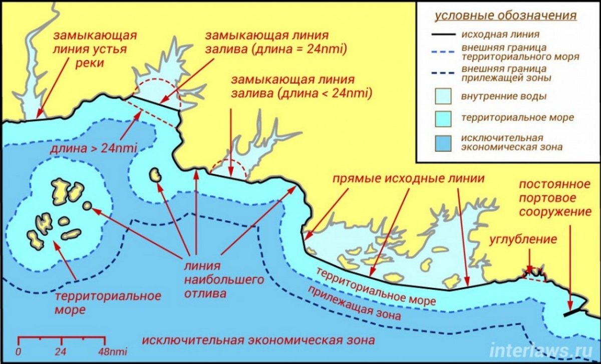 Схема территориальные воды России