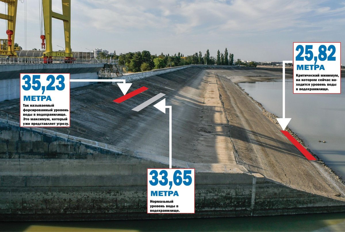 Объем воды в Краснодарском водохранилище