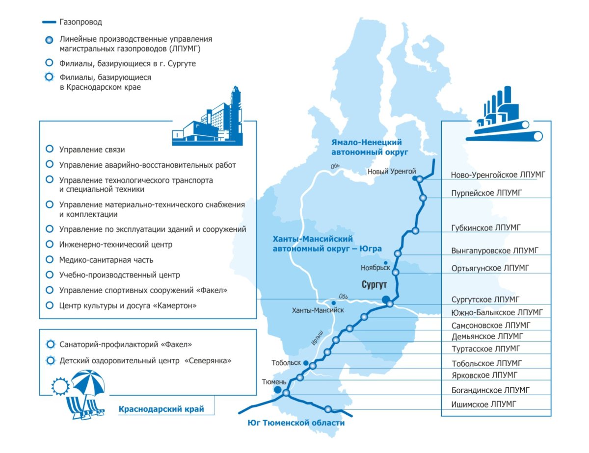 Газопровод Уренгой-Челябинск схема