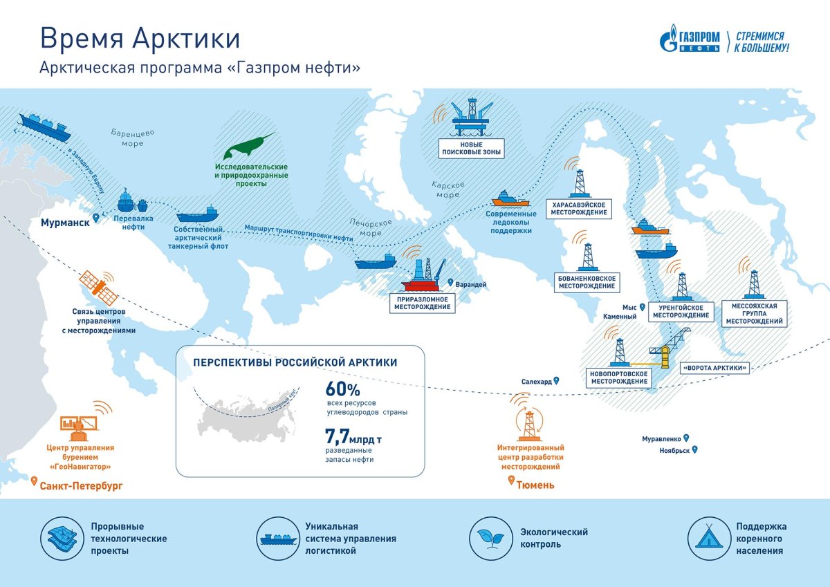 Месторождения нефти и газа в Арктике на карте