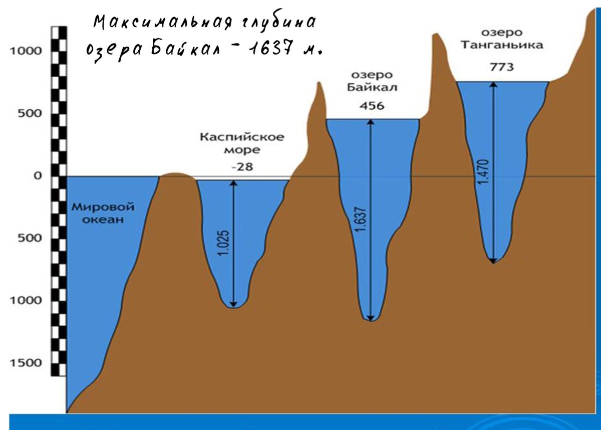 Глубина Каспийского моря максимальная