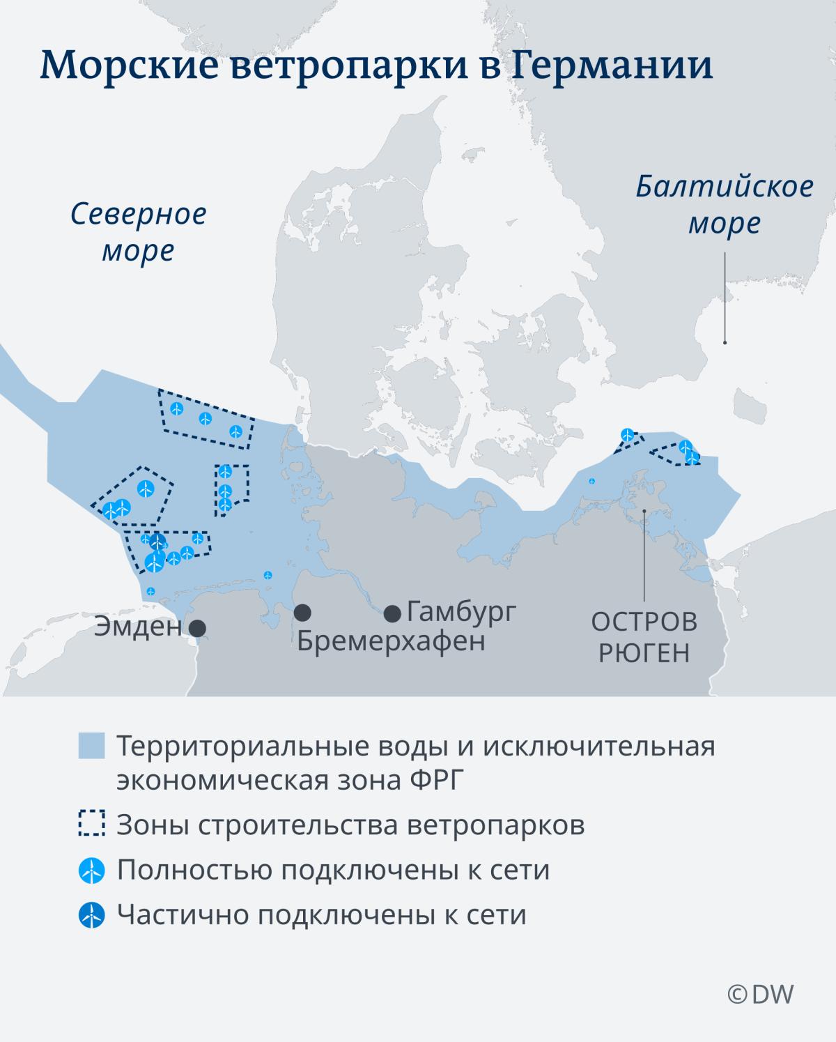 Территориальные воды в Балтике