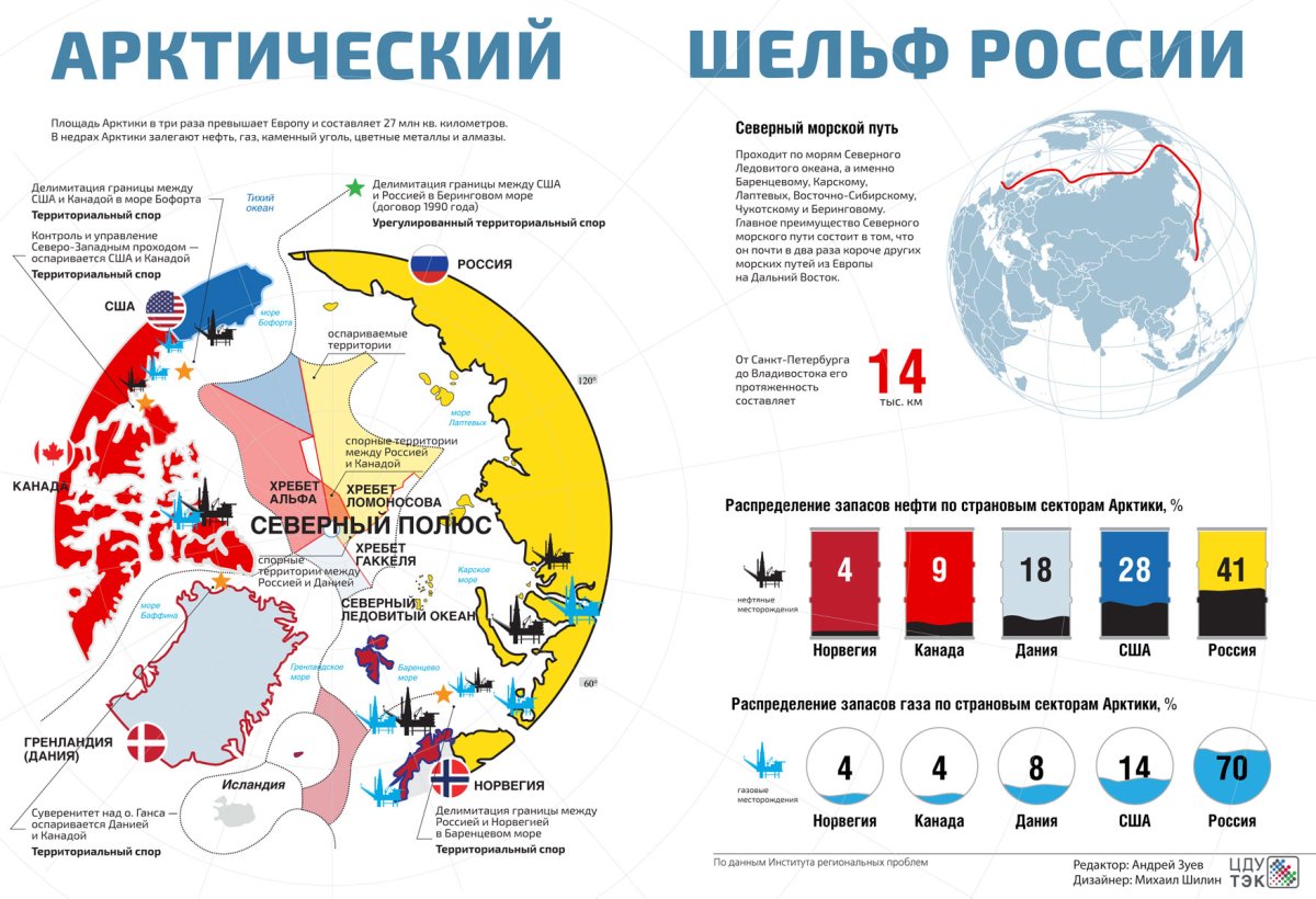 Северный шельф России карта