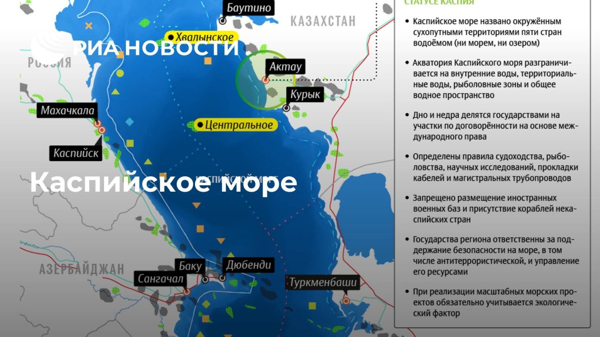 Статус Каспия