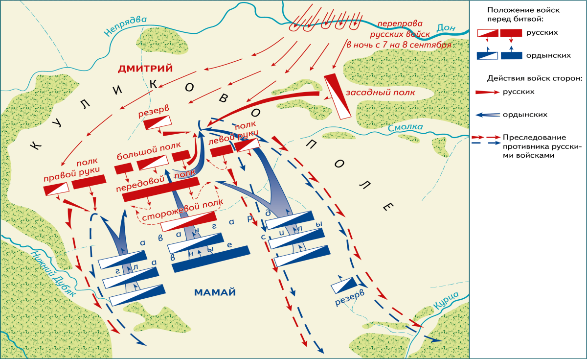 Куликовская битва схема сражения