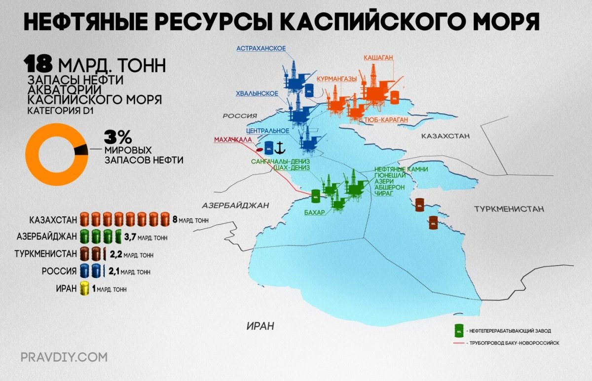 Карта нефтегазовых месторождений Каспия