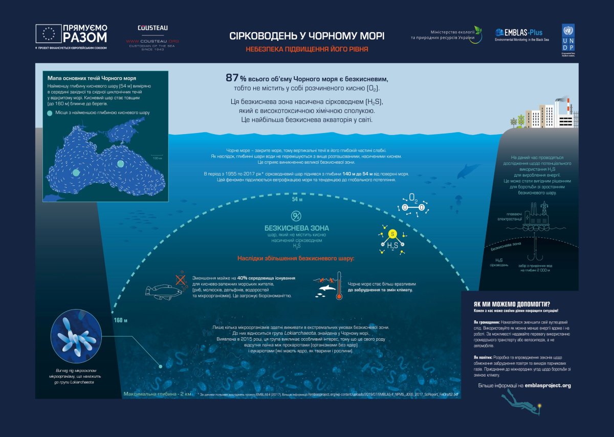 Сероводород в черном море