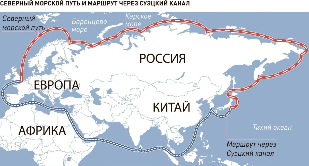 Протяженность Северного морского пути