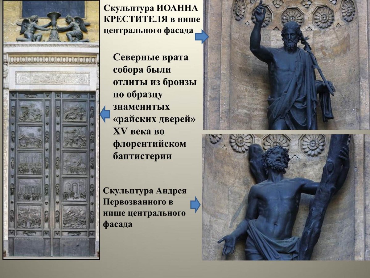 Статуя Иоанна Крестителя Мартос