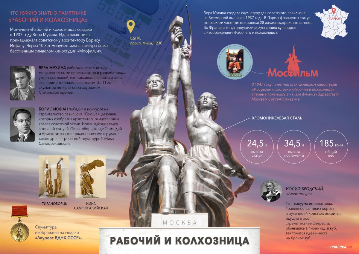 Вера Мухина рабочий и колхозница в Париже