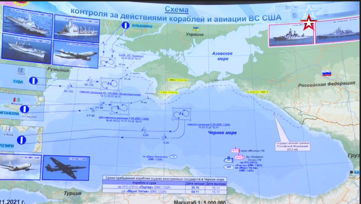 Российские военные базы на черном море