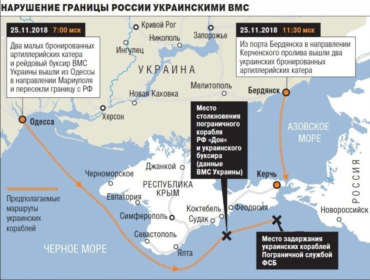 Морская граница России и Украины в Азовском море