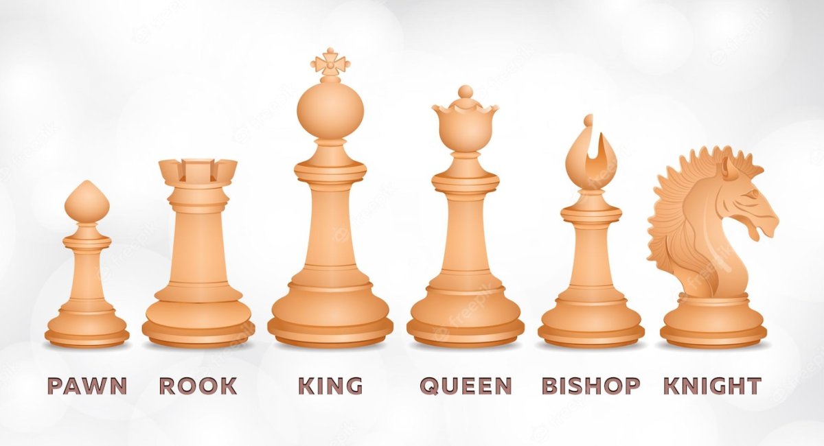 Chess Figures names