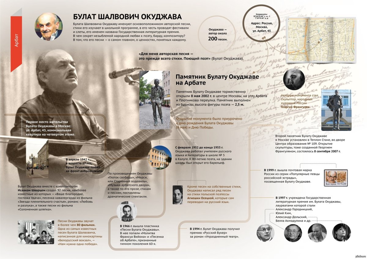 Военные произведения Булата Окуджавы
