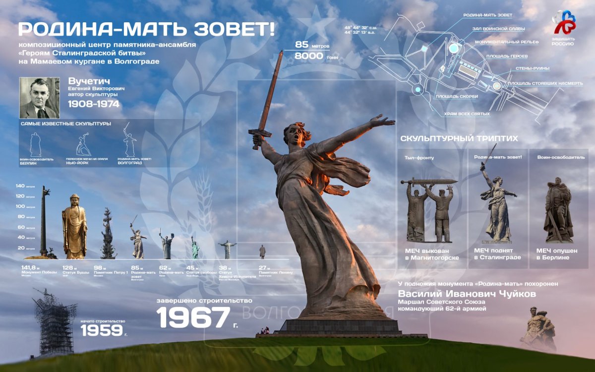 Родина-мать Волгоград