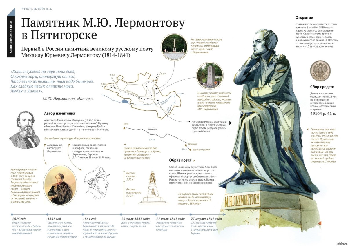 Михаил Лермонтов инфографика