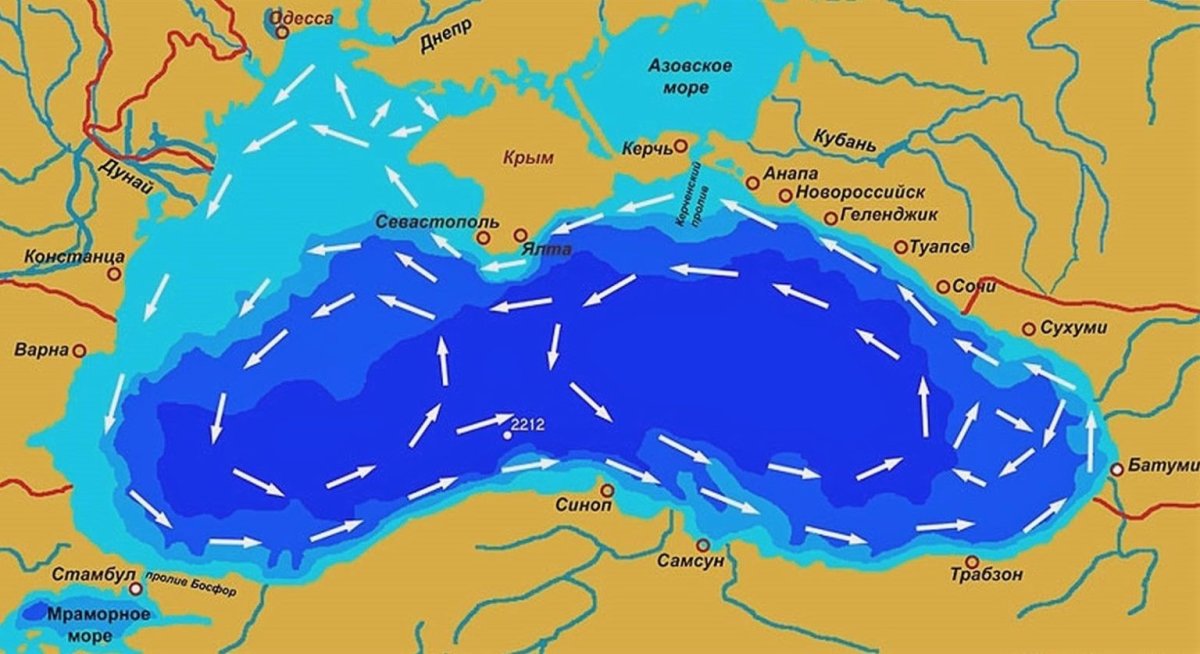 Течение в черном море направление