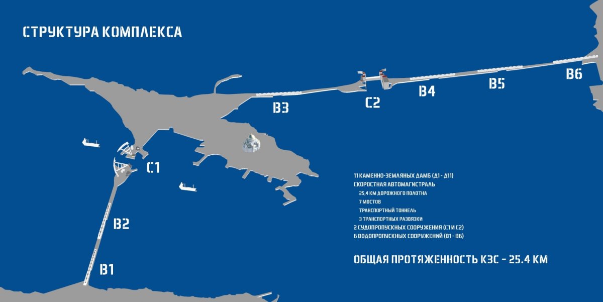 Комплекс защитных сооружений Санкт Петербург дамба
