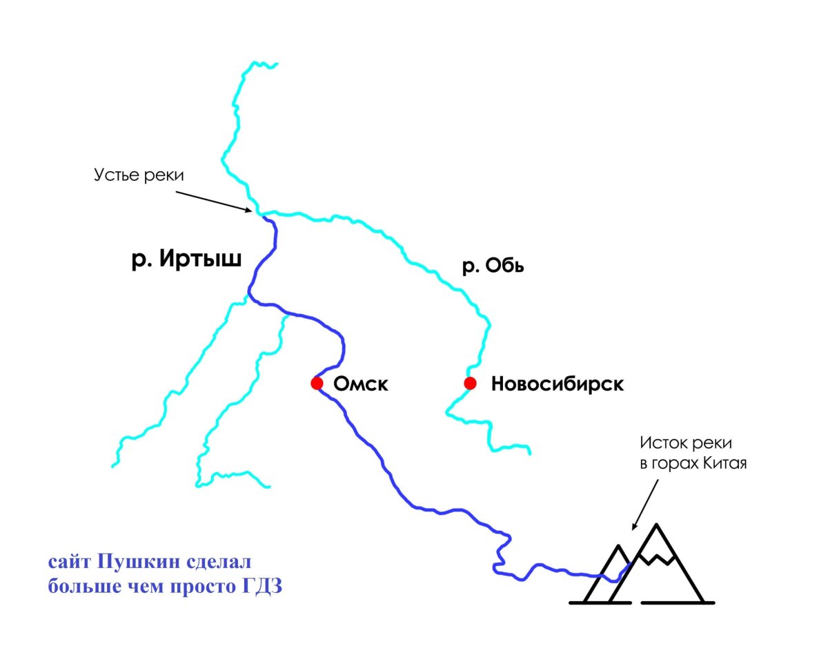 Схема течения реки Иртыш