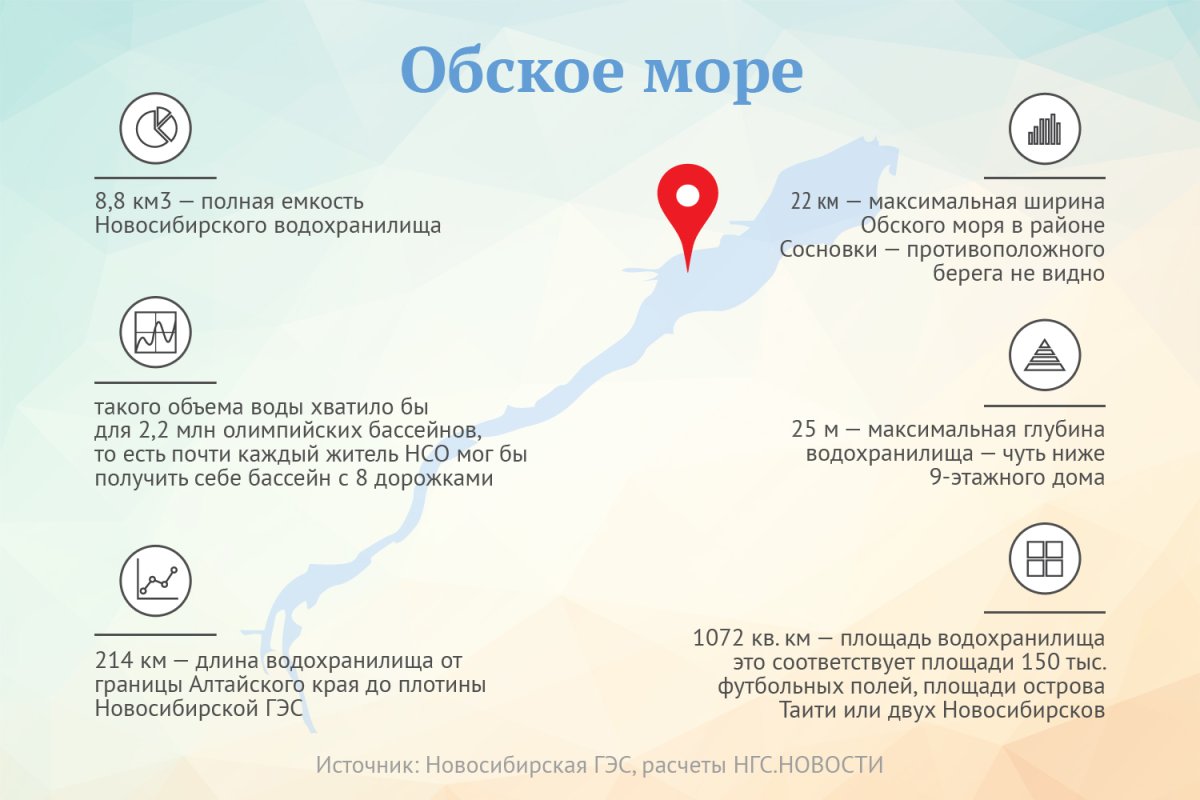 Глубина Обского водохранилища в Новосибирске